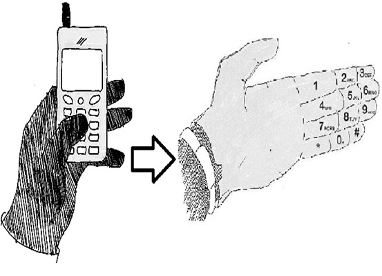 Virtual Smart Phone